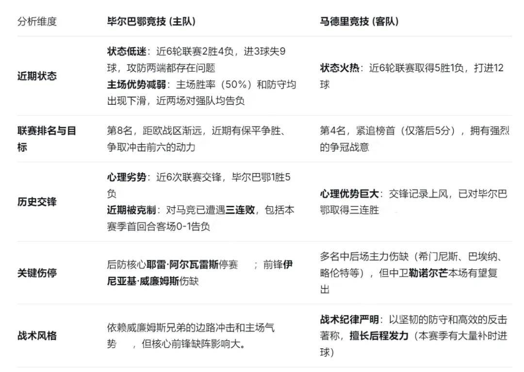 开云app-转折点毕尔巴鄂竞技造点机会，西甲赛后攻防权衡，震撼外界，资深球员宣示担当的简单介绍